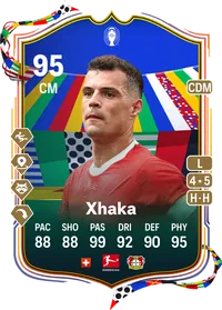 Granit Xhaka UEFA EURO Team of the Tournament 95 Overall Rating