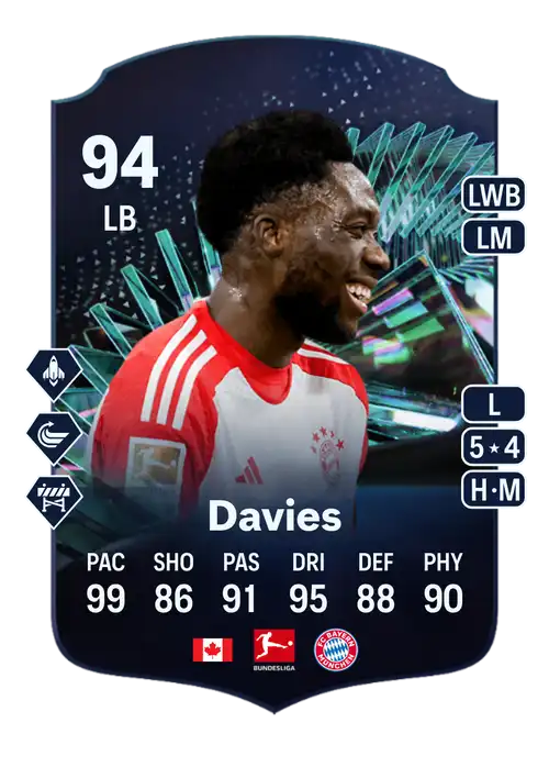 EA FC 24 Alphonso Davies 94