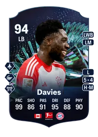 Alphonso Davies TOTS Moments 94 Overall Rating