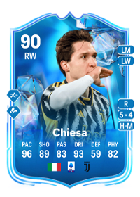Federico Chiesa Fantasy FC 90 Overall Rating