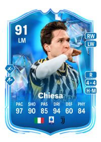 Federico Chiesa Fantasy FC 91 Overall Rating