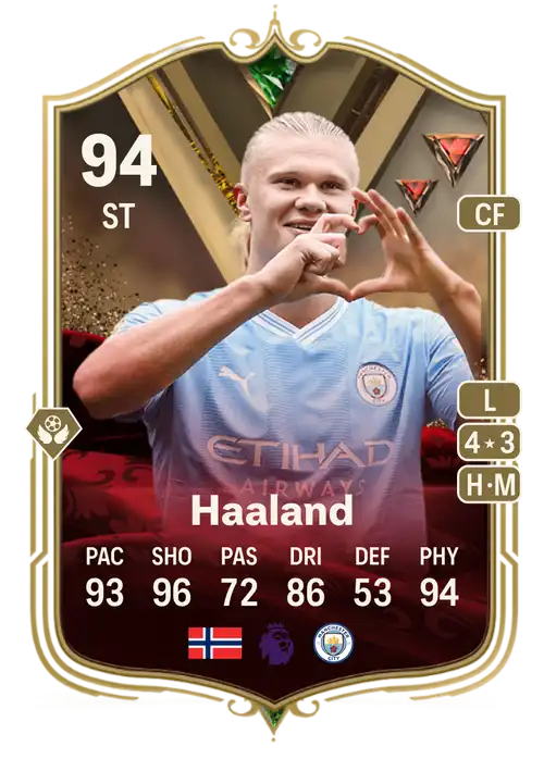 EA FC 24 Erling Haaland 94