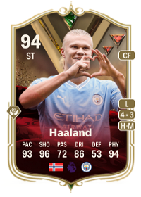 Erling Haaland Ultimate Dynasties 94 Overall Rating