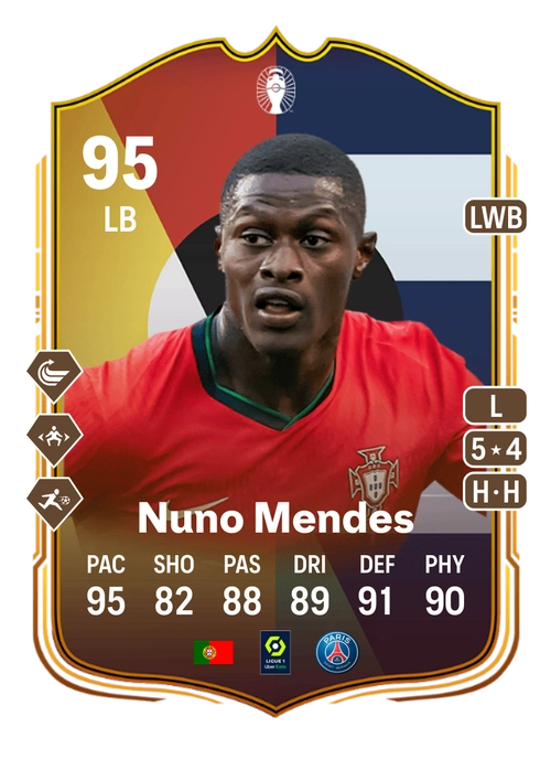 EA FC 24 Nuno Mendes 95