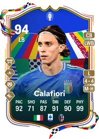 Riccardo Calafiori UEFA EURO Team of the Tournament 94 Overall Rating