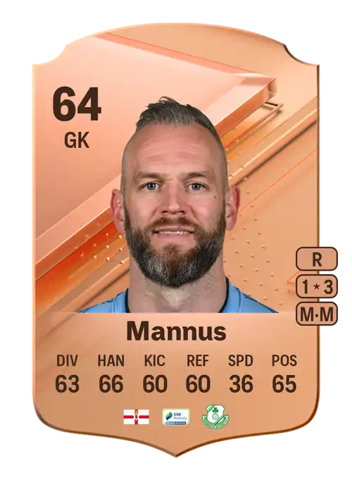 EA FC 24 Alan Mannus 64