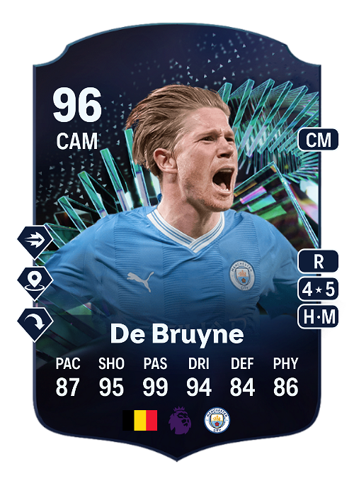 EA FC 24 Kevin De Bruyne 96
