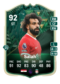 Mohamed Salah Winter Wildcards 92 Overall Rating