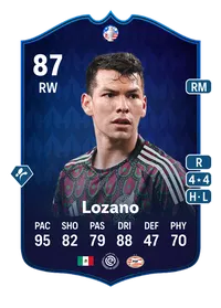 Hirving Lozano Copa América Festival of Football Academy 87 Overall Rating