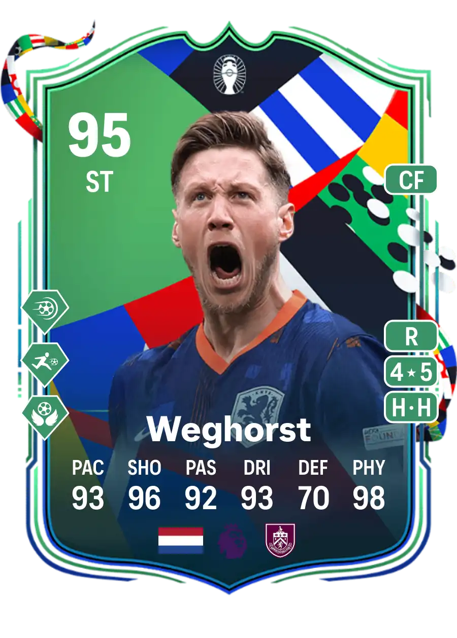 Wout Weghorst UEFA EURO Path to Glory EA FC 24 - 95 - Rating and Price ...