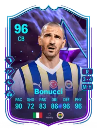 Leonardo Bonucci End Of An Era 96 Overall Rating