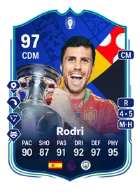 Rodri UEFA EURO International Stars 97 Overall Rating