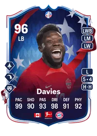 Alphonso Davies Copa América Path to Glory 96 Overall Rating