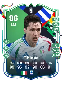 Federico Chiesa UEFA EURO Path to Glory 96 Overall Rating