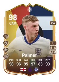 Cole Palmer UEFA EURO Make Your Mark Plus 98 Overall Rating