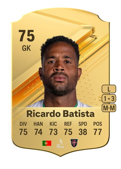 EA FC 24 Ricardo Batista 75