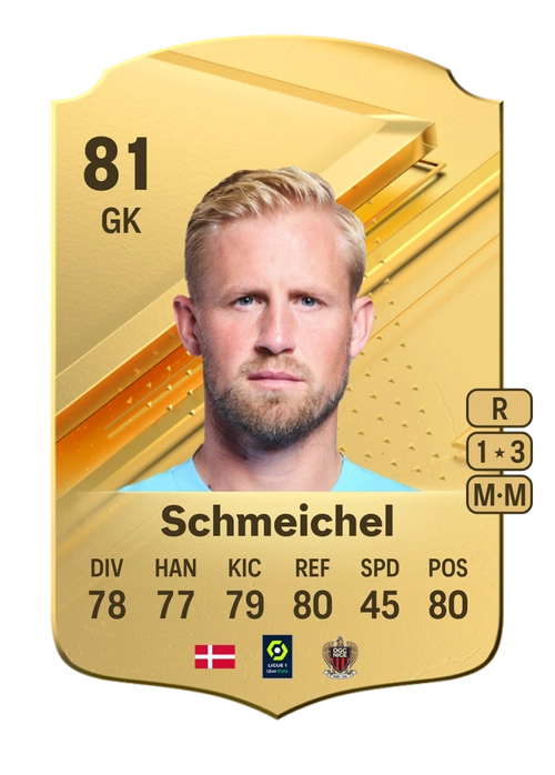 EA FC 24 Kasper Schmeichel 81