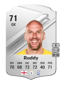 John Ruddy Rare 71 Overall Rating