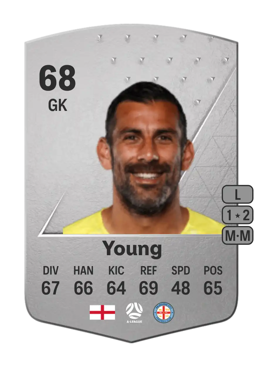 Jamie Young Common 68 Overall Rating
