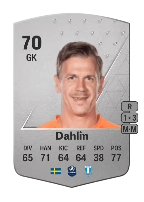 EA FC 24 Johan Dahlin 70