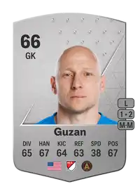 Brad Guzan Common 66 Overall Rating