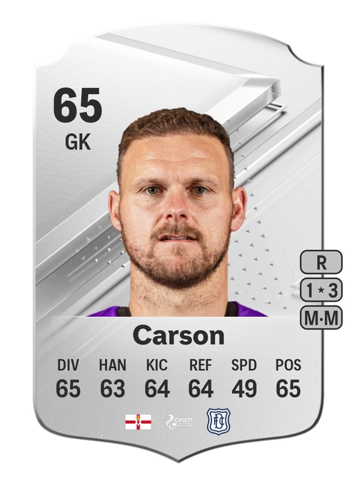 EA FC 24 Trevor Carson 65