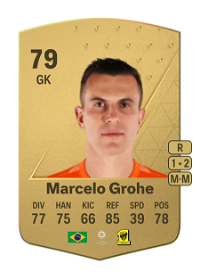 Marcelo Grohe Common 79 Overall Rating