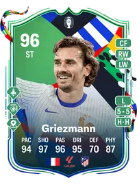 Antoine Griezmann UEFA EURO Path to Glory 96 Overall Rating