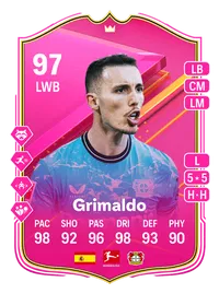 Grimaldo FUTTIES Premium 97 Overall Rating