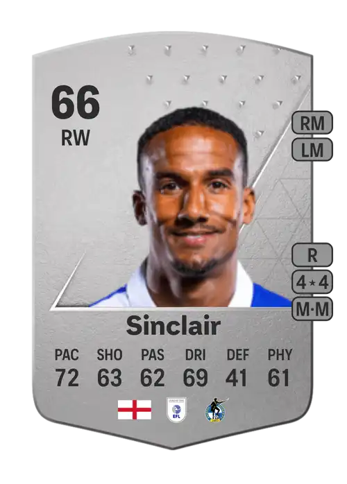 EA FC 24 Scott Sinclair 66