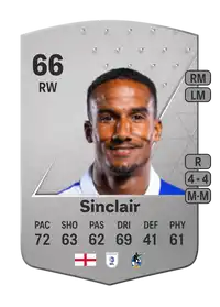 Scott Sinclair Common 66 Overall Rating