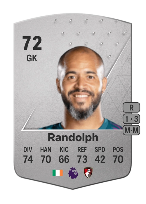 EA FC 24 Darren Randolph 72