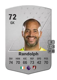 Darren Randolph Common 72 Overall Rating