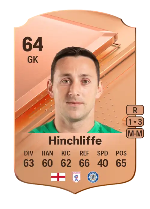 EA FC 24 Ben Hinchliffe 64