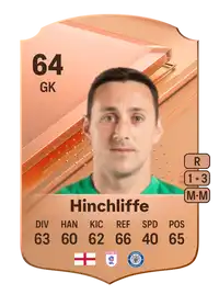 Ben Hinchliffe Rare 64 Overall Rating