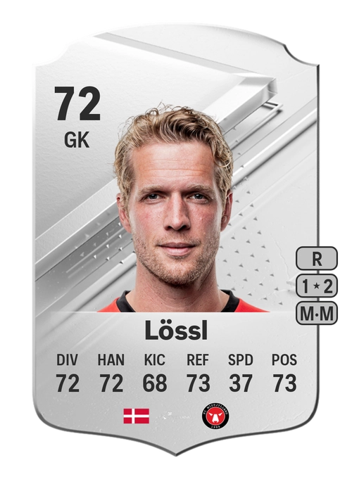 EA FC 24 Jonas Lössl 72