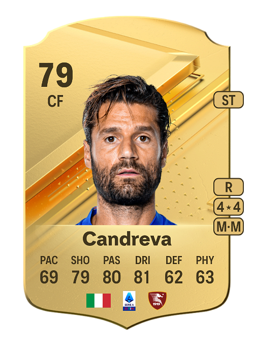 EA FC 24 Antonio Candreva 79