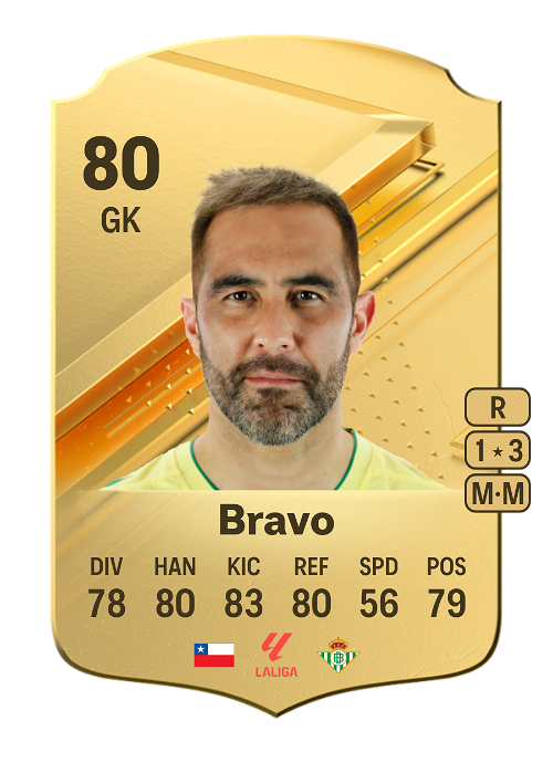 EA FC 24 Claudio Bravo 80