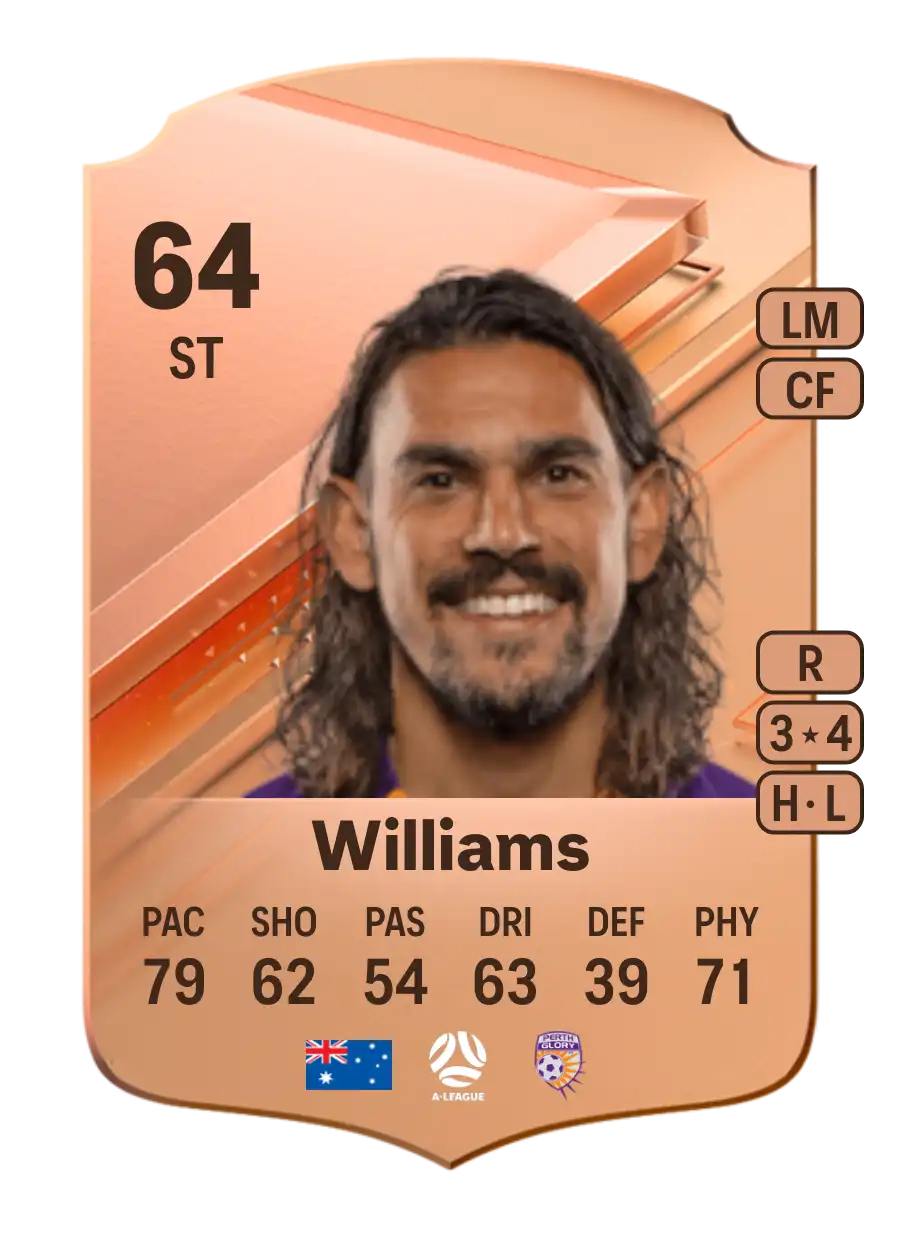 David Williams Rare 64 Overall Rating