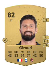Olivier Giroud Common 82 Overall Rating