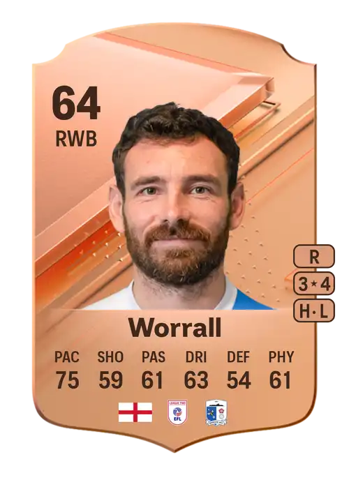 EA FC 24 David Worrall 64