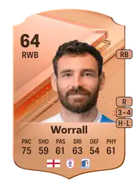 David Worrall Rare 64 Overall Rating