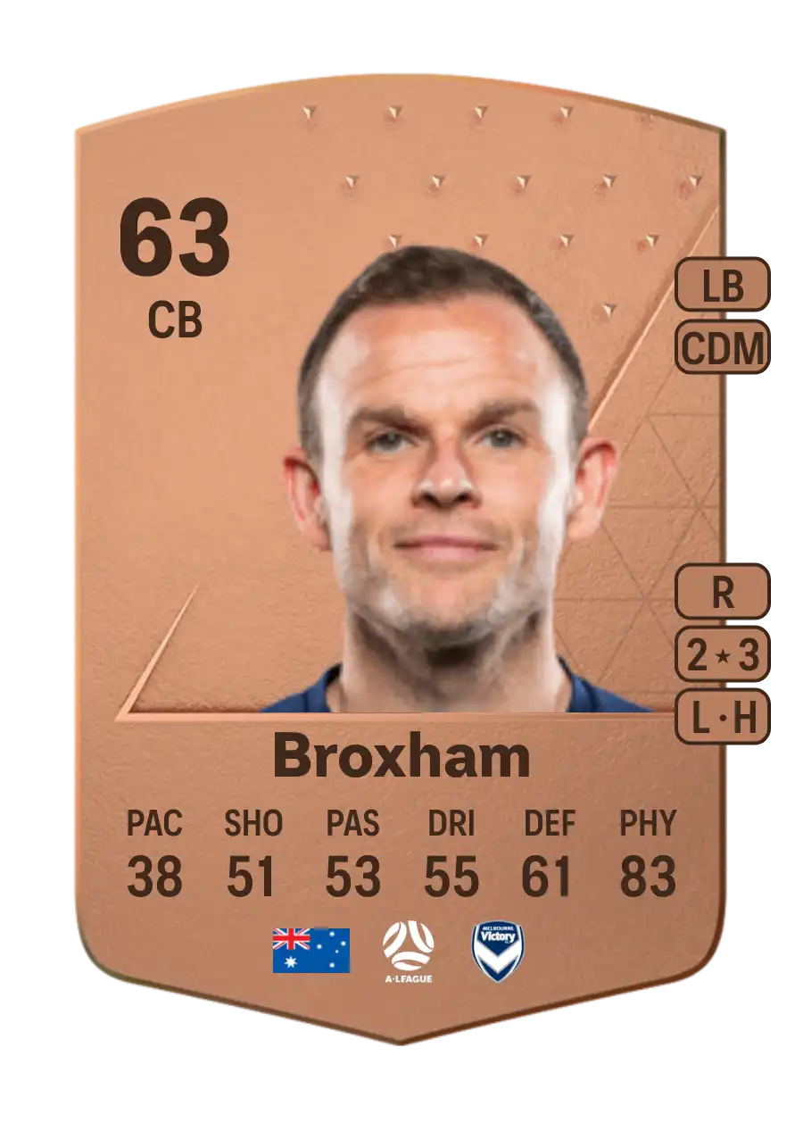 Leigh Broxham Common 63 Overall Rating