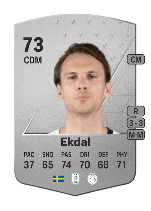 EA FC 24 Albin Ekdal 73