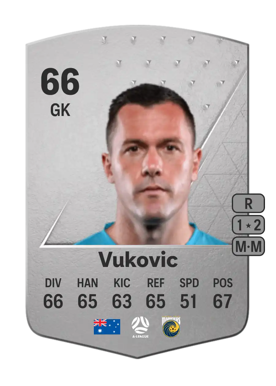 Danny Vukovic Common 66 Overall Rating