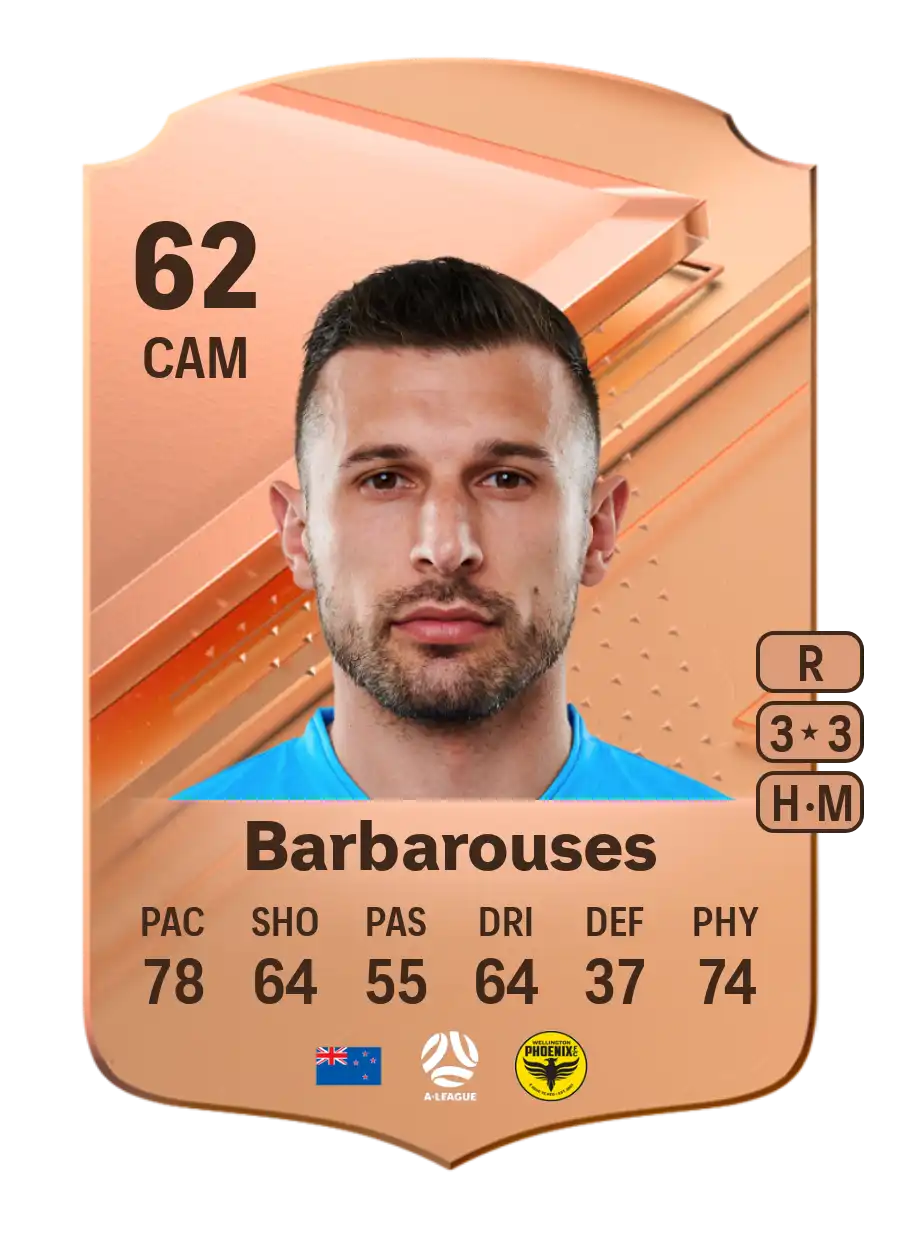 EA FC 24 Kosta Barbarouses 62