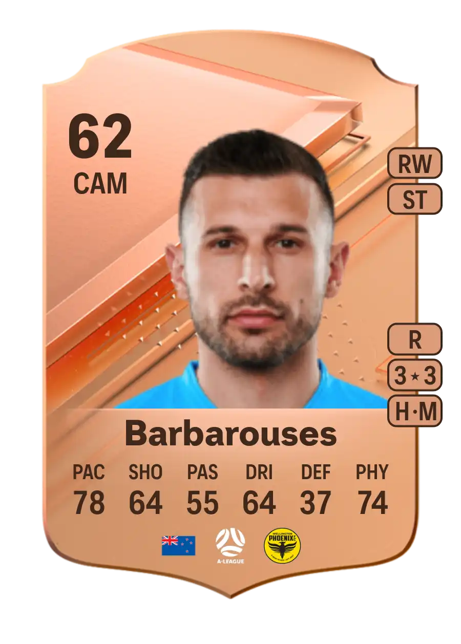 Kosta Barbarouses Rare 62 Overall Rating