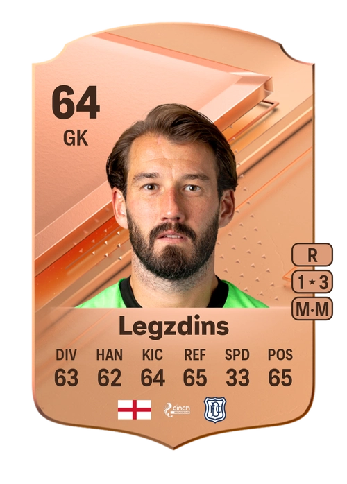 EA FC 24 Adam Legzdins 64