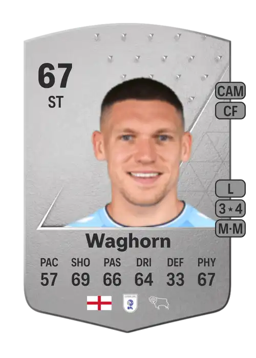 EA FC 24 Martyn Waghorn 67