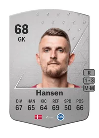 Martin Hansen Common 68 Overall Rating